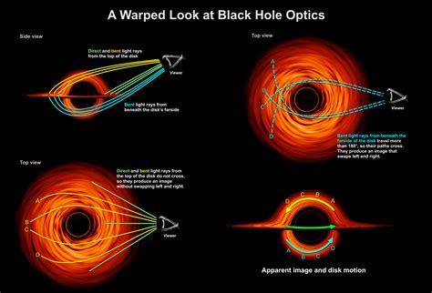 Gms Black Hole Accretion Disk Visualization