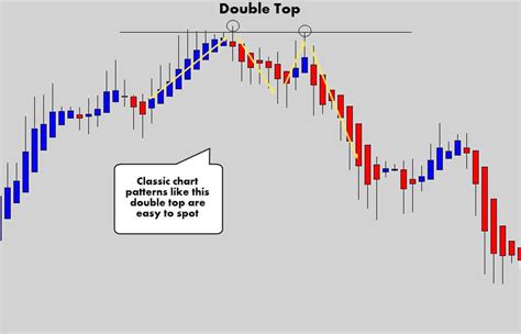 Reading Candlestick Charts Using Heiken Ashi With Ichimoku