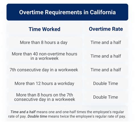 Department Of Labor Overtime Threshold 2023 Image To U