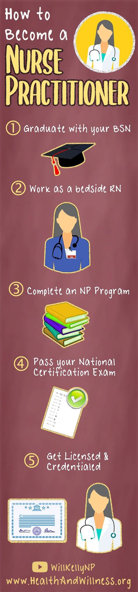 How To Become A Nurse Practitioner Health And Willness Nursing Goals
