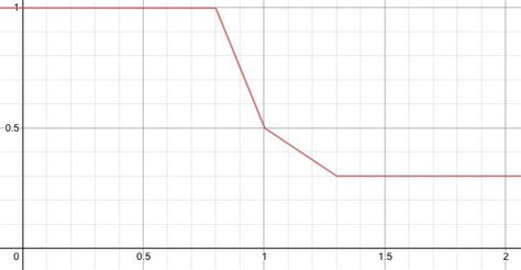 比特幣 price and market stats. 鎖倉量躋身前十隻是故事開端？全面了解Badger DAO 未上線核心產品DIGG - 比特吧