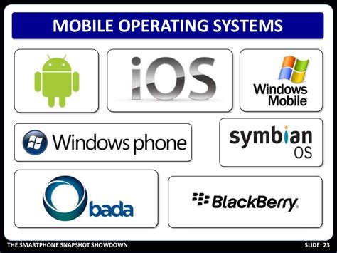 Mobile Operating Systems The Smartphone