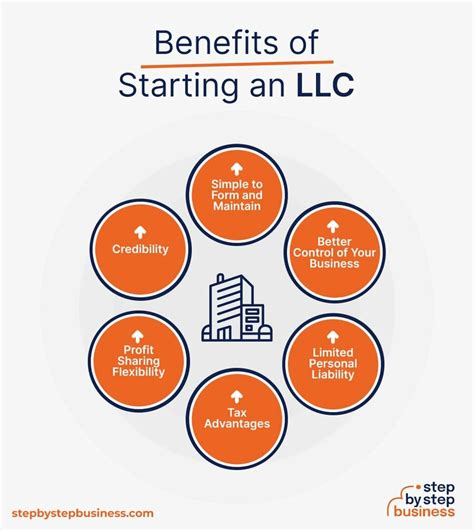 6 Advantages Of Forming An Llc That You Should Know