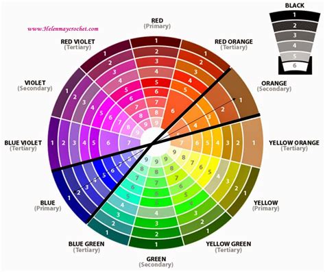 How To Use The Color Wheel Helenmay Crochet Makeup Color Wheel