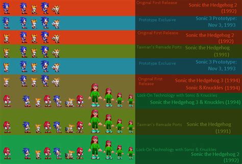 Origin And Remade Sonic Genesis Sprites 2 By Abbysek On Deviantart