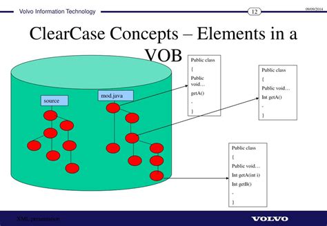 Ppt Clearcase Basics Powerpoint Presentation Free Download Id4142999