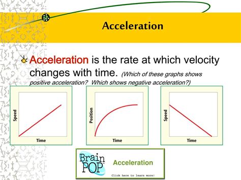 What Is The Relationship Between Displacement Velocity And Acceleration