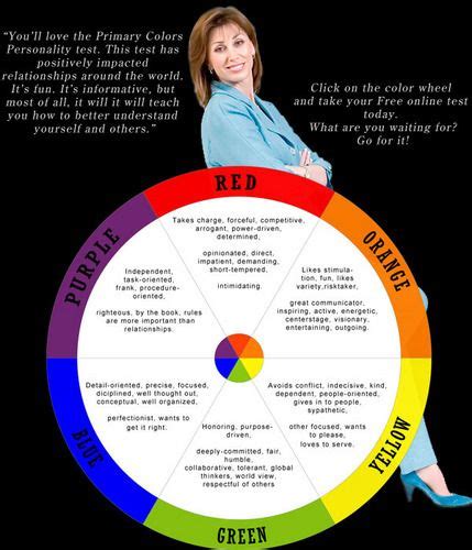 Your free personality color test pick the colors beginning with those you prefer. Four Lenses Personality Test Free | David Simchi-Levi