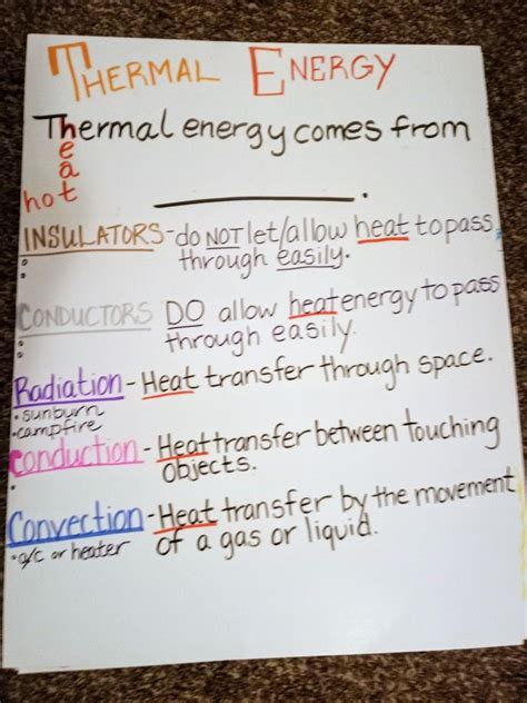 Science Thermal Energy Anchor Chart For Homeschooling Science Classroom