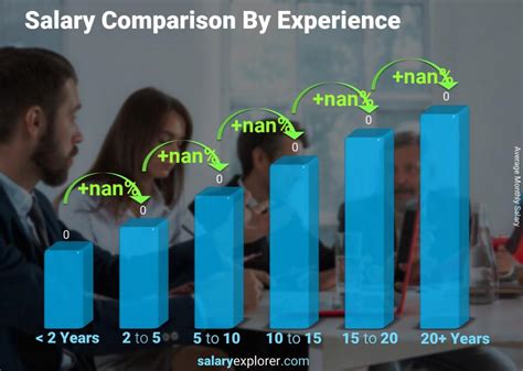 Health Economist Average Salary In Malaysia 2022 The Complete Guide