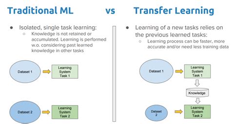 L Transfer Learning Deep Learning Bible Classification