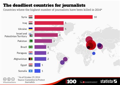 Traveling the world, especially solo, is super rewarding but it can also be pretty intimidating, not to mention, your friends and family might be worried and trying to talk you out of it. Chart: The deadliest countries for journalists in 2014 ...