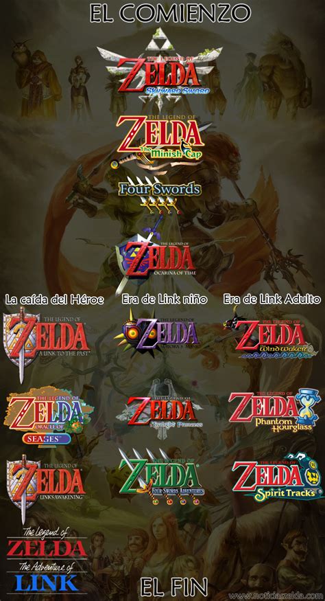 Otakusandgamers Cronologia De The Legend Of Zelda Por Nintendo