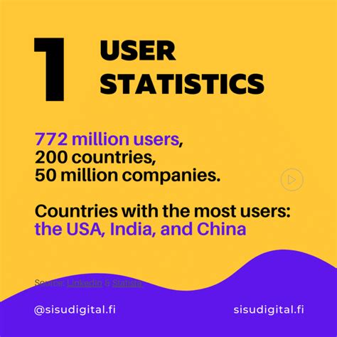 Top 10 LinkedIn statistics every marketer should know in 2021 | Sisu