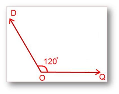 Types of Angles | Acute Angle | Right Angle | Obtuse Angle | Straight Angle