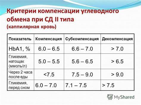 Повышен гемоглобин диета Гликированный Гемоглобин Диета — Похудение Диета Правильное Питание Гликированный Гемоглобин Диета — Похудение Диета Правильное Питание Повышен гемоглобин диета