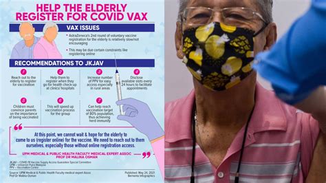 Guide to the vaccination process. Aggressive push for elderly to register for AstraZeneca ...