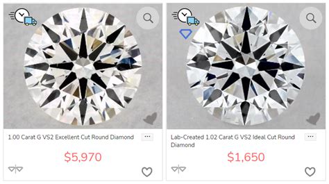 Lab Vs Natural Diamonds Price Durability Resale Value