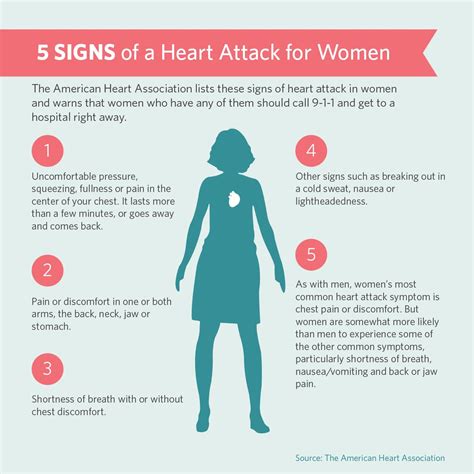 Symptoms Of Heart Attacks In Women My Southern Health