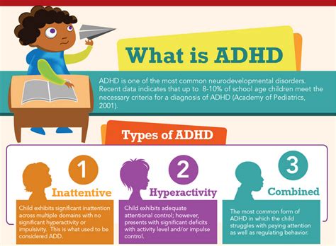 Adhd What You Need To Know A Child With Needs