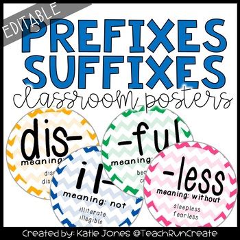 Prefixes And Suffixes Editable Posters By Katie Jones TPT