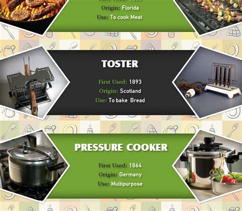 Evolution Of Kitchen Appliances The D Infographics