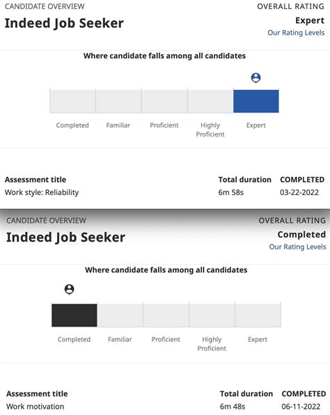 How should I feel about this InDeed Assessment?! : r/recruitinghell