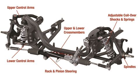 Qa1 Expands Year Range For Ford F 100 Front End Suspension Systems