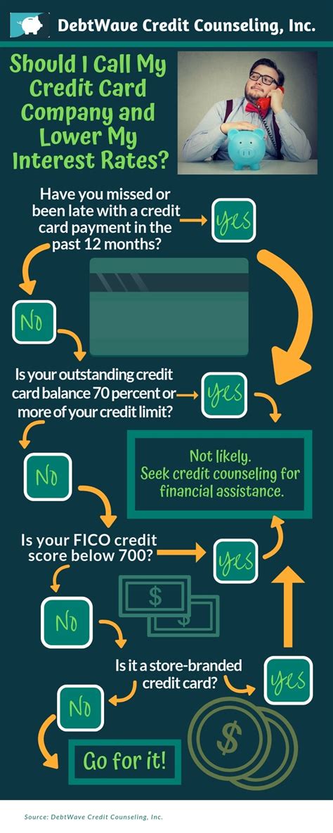 How To Decrease Credit Card Debt Internaljapan