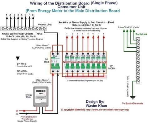 Fuse box diagrams presented on our website will help you to identify the type and location of fuses in case of malfunctions of the electrical systems of your a damaged one means the fuse has blown. Fuse Block Wiring Diagram