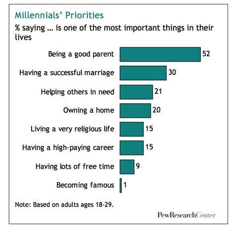 6 Key Principles For Managing Millennials When I Work