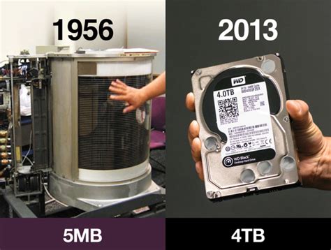 Data Storage Then And Now Itworld