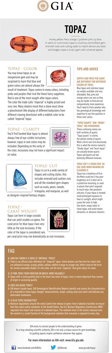 Topaz Buying Guide