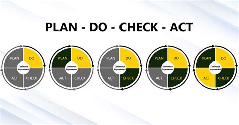 How Broken Is Your Plan Do Check Act Pdca Cycle Gem Engserv My Xxx