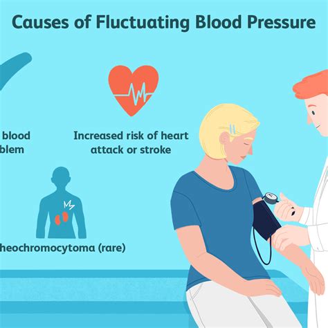 More Info On High Blood Pressure חדשות Nlp מובילות