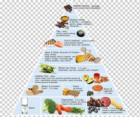Пирамиду средиземноморской диеты Cocina mediterránea comida pirámide dieta mediterránea, pirámide Cocina mediterránea comida pirámide dieta mediterránea, pirámide Пирамиду средиземноморской диеты