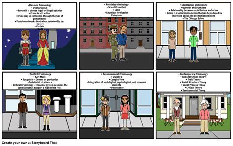 Download blank project timeline tools as your solution to impressive powerpoint presentations. Criminology Timeline - Isaiah Rentschler Storyboard