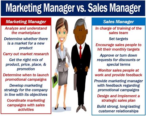 What Is A Marketing Manager Definition And Examples