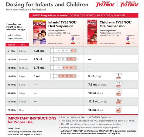 Tylenol Dosage Pediatrics Chart Kids Matttroy