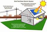 Residential Solar And Wind Power Systems Photos