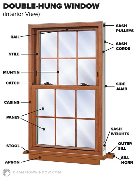 The Ultimate Guide To Understanding Pella Double Hung Window Parts