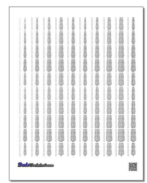 Roman Numerals 1000 Chart Free Printable Roman Numerals Chart 1 To Images
