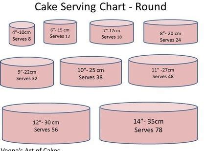 Three cake pans ranging in size from small to large, perfect for making tiered cakes. Cake Serving Chart Guide - Veena Azmanov