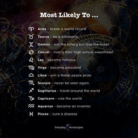 Zodiac Sign Facts English Artofit