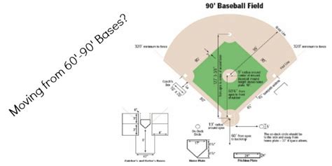 There are a number of sites with dimensions for baseball and softball fields. Tips for Moving from 60-90 Foot Bases - Colonial Baseball