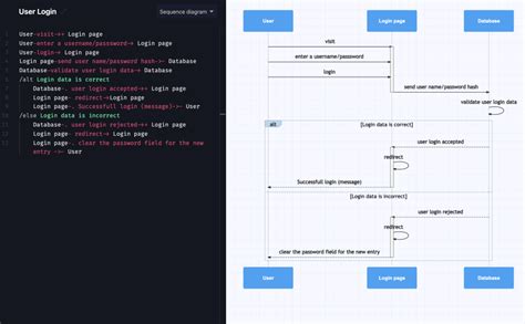 How To Create A User Login Sequence Diagram Gleek