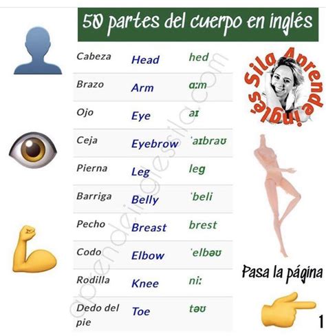 Lista 96 Foto Palabras En Inglés Con Pronunciación Escrita Y
