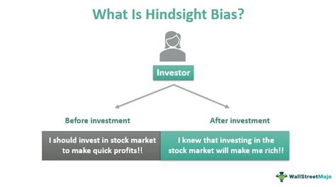Hindsight Bias Definition Examples Psychology Investing