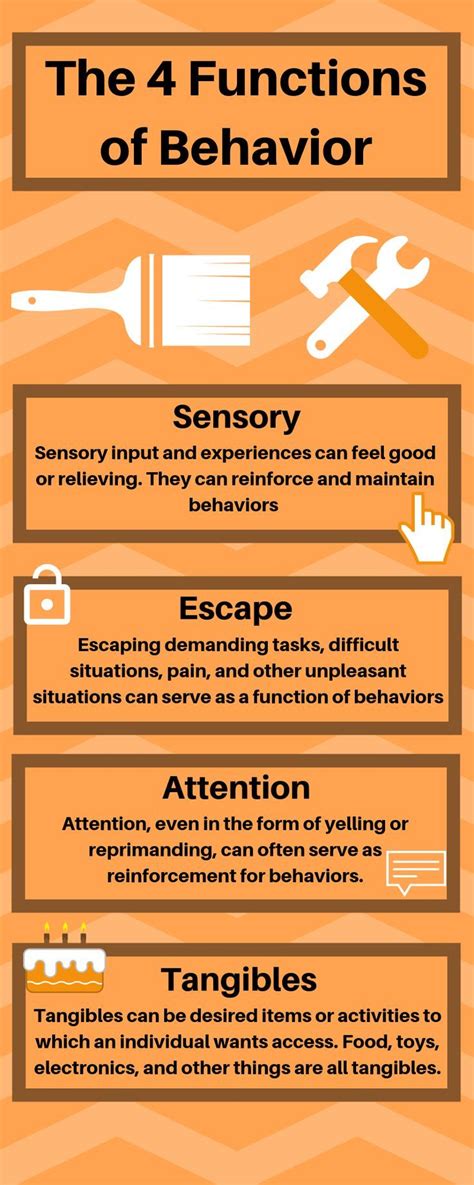 The Four Functions Of Behavior Can Be Memorized With The