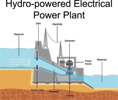 Diagram Showing Hydro Powered Electrical Power Plant 1949334 Vector Art